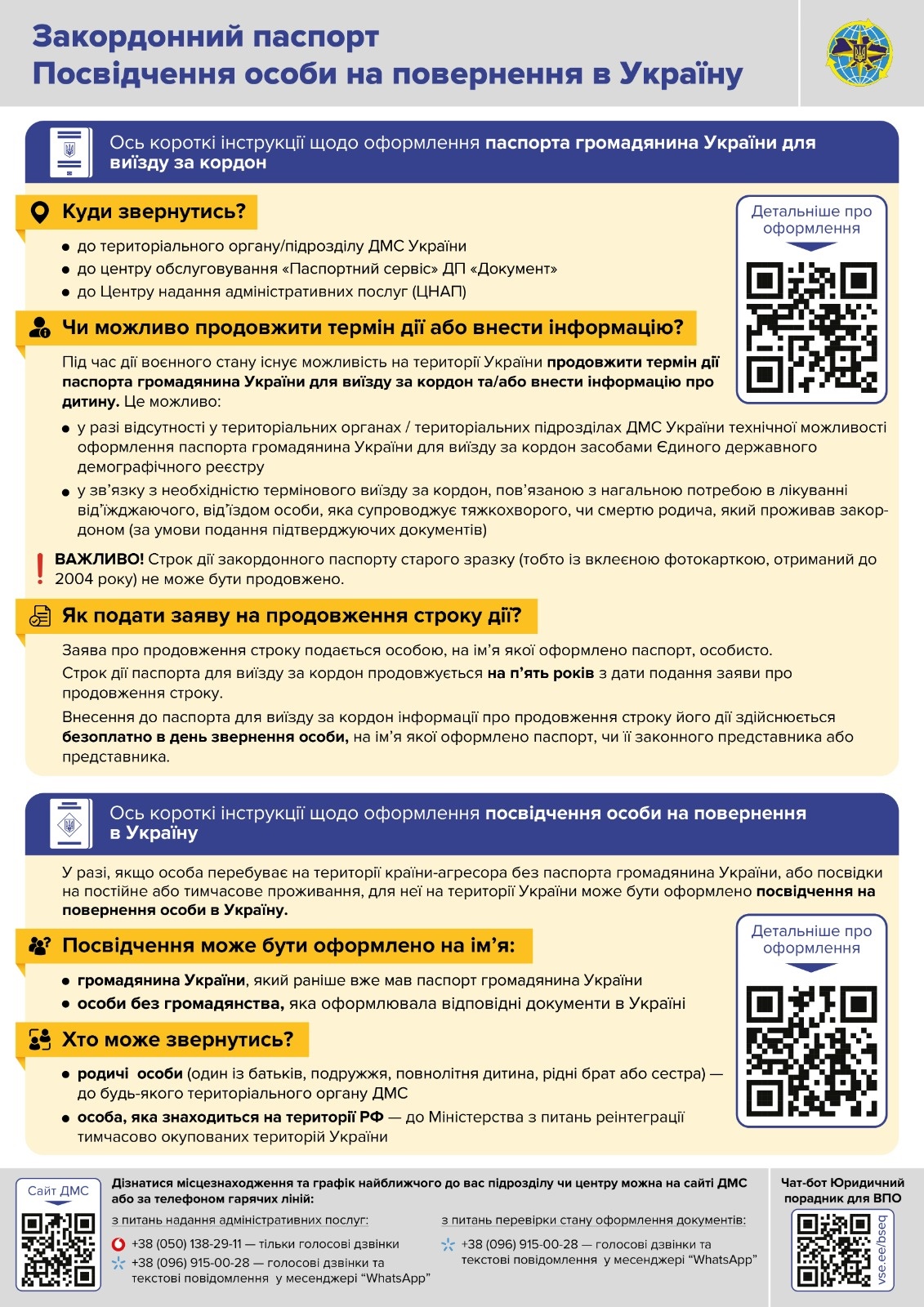 Інструкції щодо оформлення закордонного паспорту та посвідчення особи на повернення в Україну